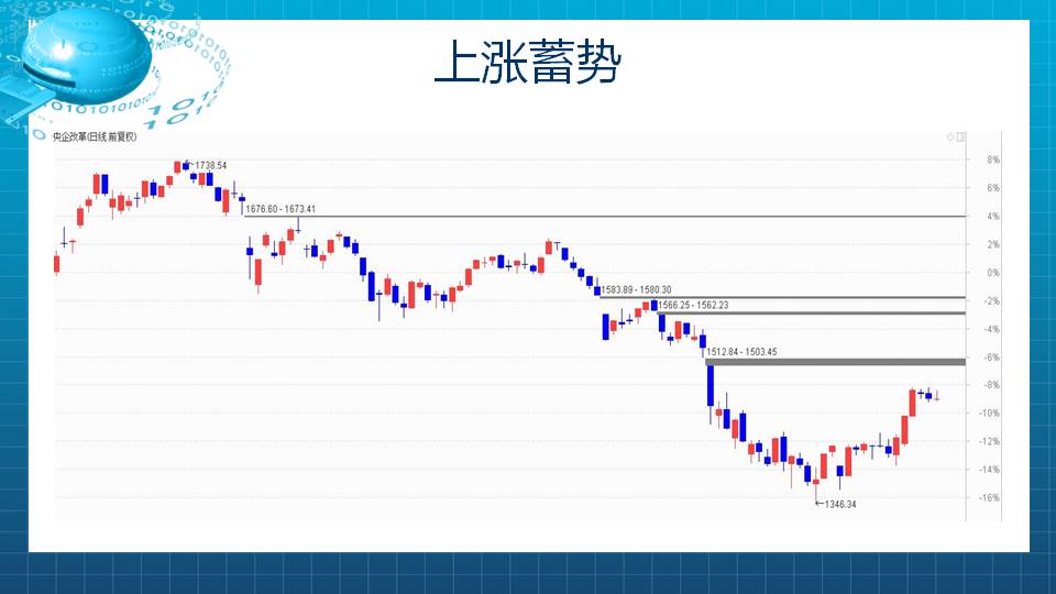 【福利】国企改革短线上风口