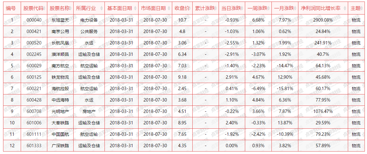 四信号佐证洗盘结束，政策教您这样选股