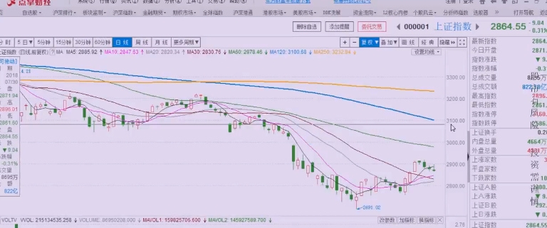 宋正皓：短期内防御性的品种有哪些？