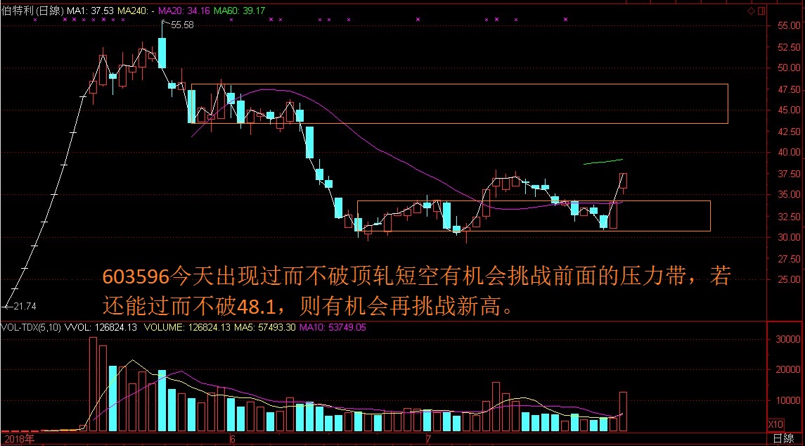 之前10连板 这次会涨多少?