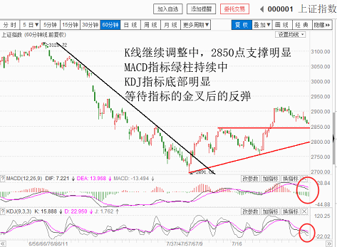 调整近尾声（20180730收盘聊聊吧）