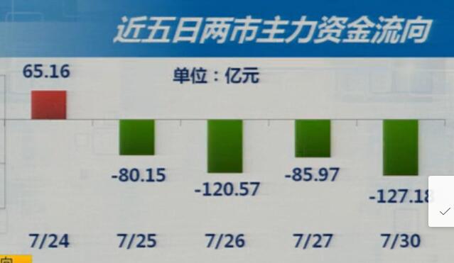 7-31今日策略