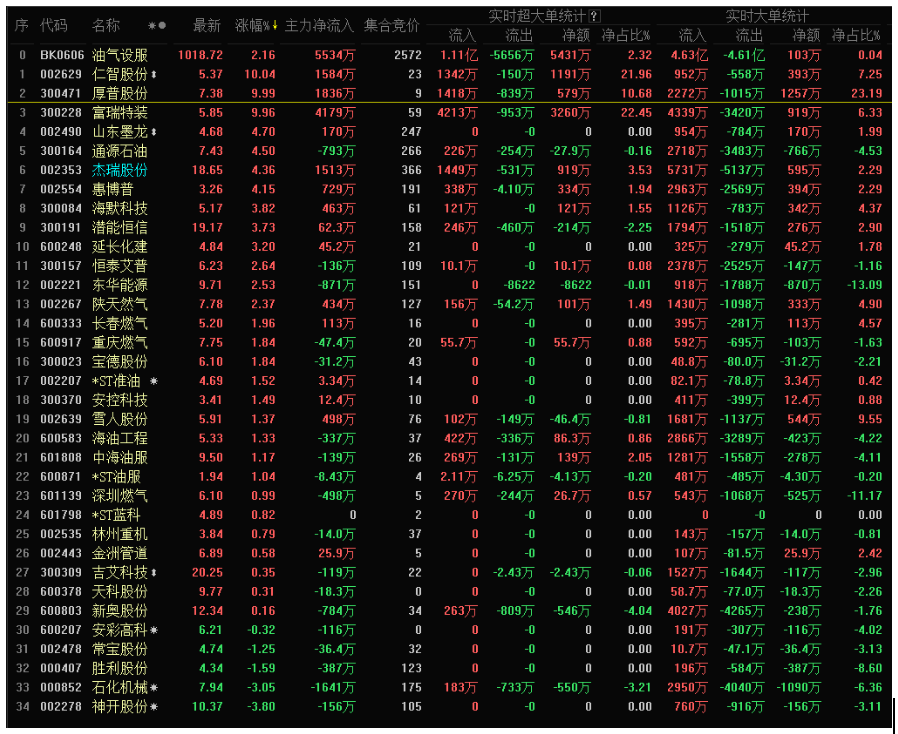 挖掘这类业绩股，何愁八月不翻身!