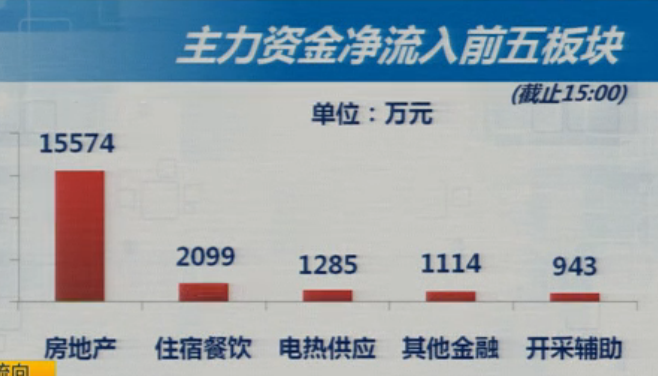 7-31收盘综述