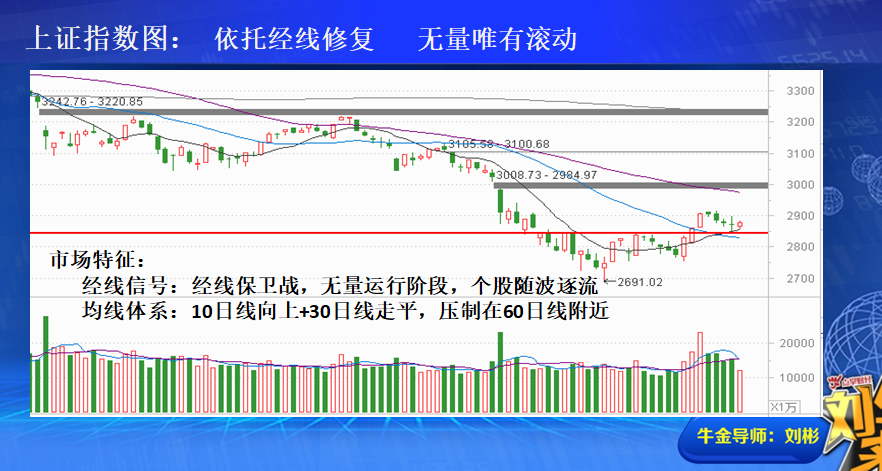 无量唯有等待  轻仓耐心应对