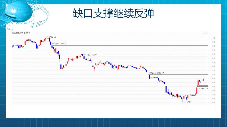 【福利】超级高铁组合短线飙涨