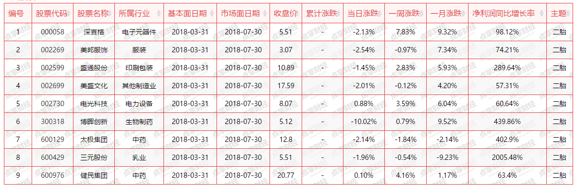 一个决定中国未来的产业，规模之庞大令人咂舌（附股）