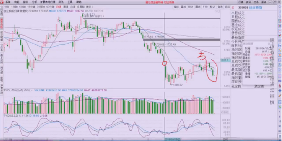 刘仙教你结合平均股价研判大势