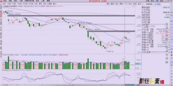 刘仙教你结合平均股价研判大势