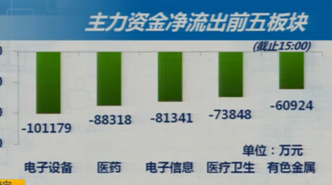 7-31收盘综述