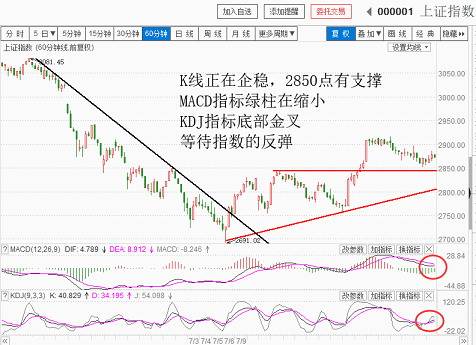 期待明天8月开门红（20180731收盘聊聊吧）