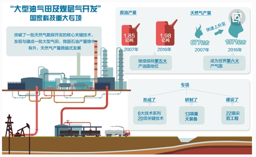 挖掘这类业绩股，何愁八月不翻身!