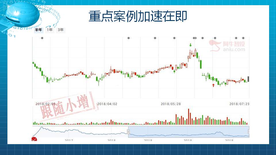 【福利】超级高铁组合短线飙涨