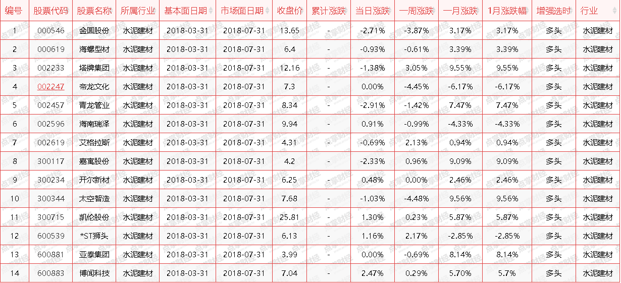 旺季已成定局！水泥今年是否还会复制去年那边凌厉走势？