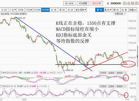 期待明天8月开门红（20180731收盘聊聊吧）