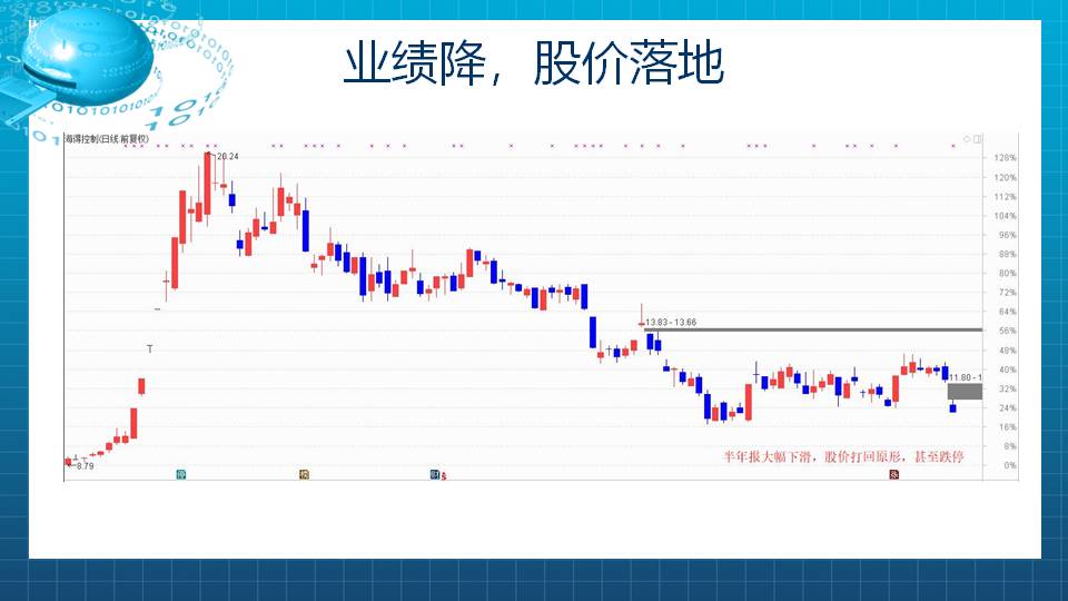 【福利】8月重点就关注这几只业绩飙股