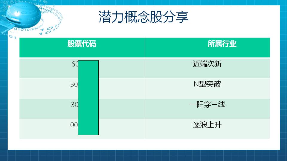 【福利】8月重点就关注这几只业绩飙股