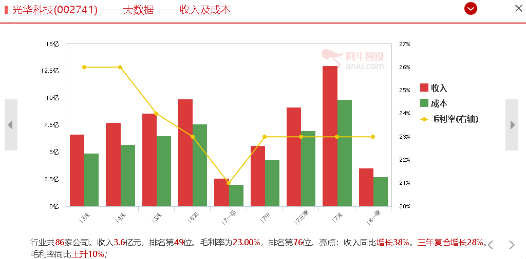 行业元年，这个刚起步的行业未来前景无限！