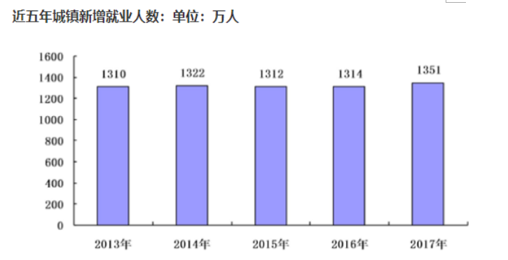 解读中央政治局会议：下半年投资方向在哪？（附股）