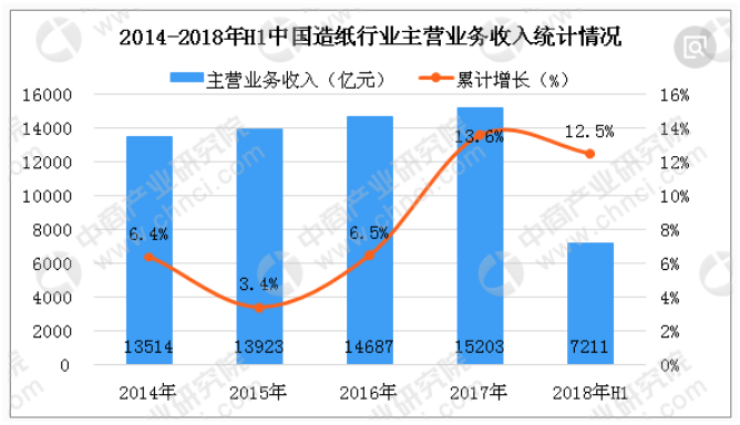 【解密】一个集避险与投资于一身的行业板块，快来看看你有相关持仓吗？