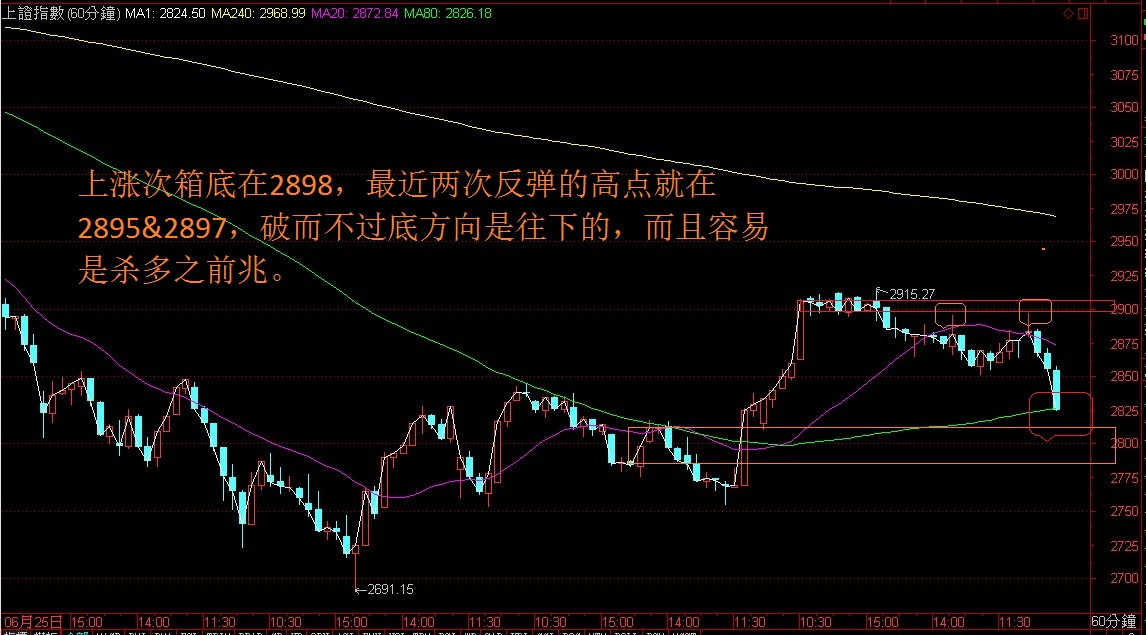 上证真正大跌的原因是这