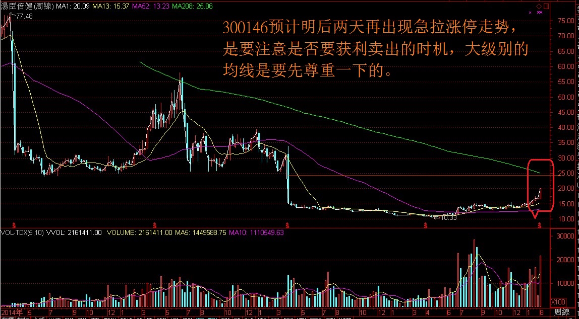 一买就涨停板但是明天要注意…