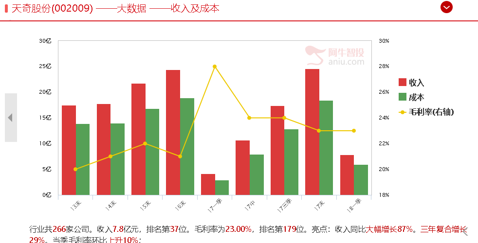 行业元年，这个刚起步的行业未来前景无限！