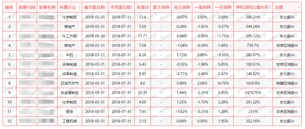 解读中央政治局会议：下半年投资方向在哪？（附股）