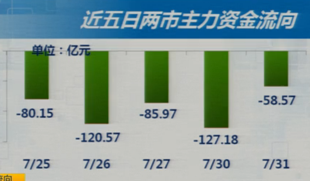 8-1今日策略