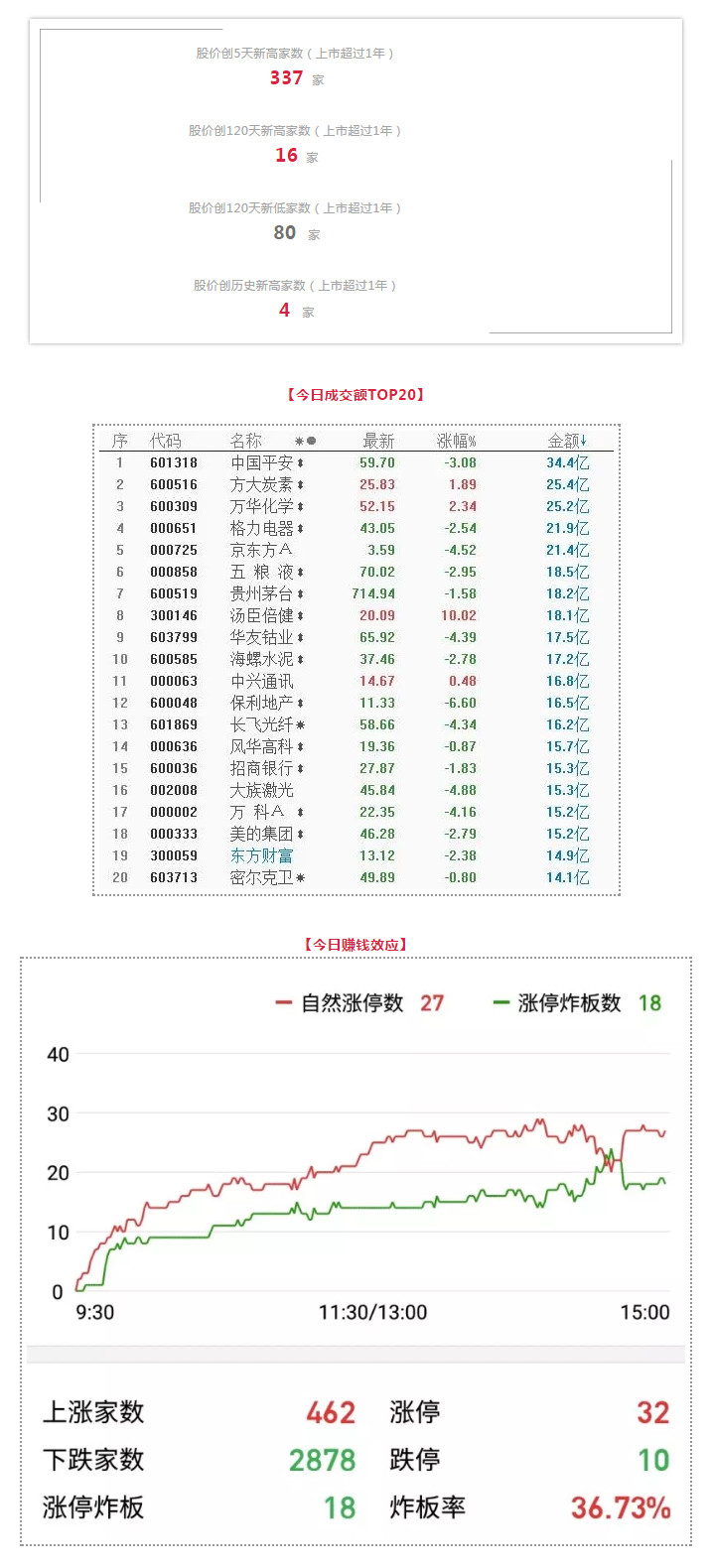 轻轻的一个稳，已经打动我的心 | 武小松复盘