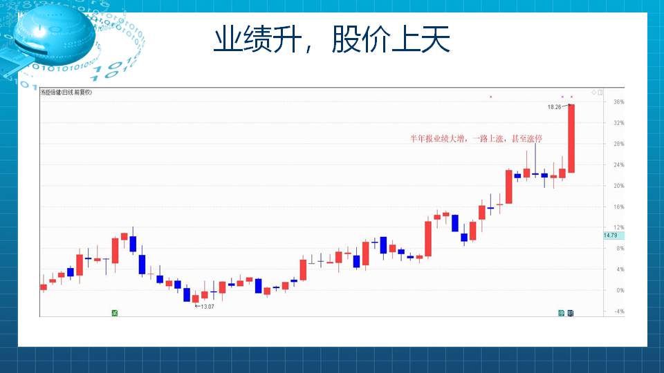 【福利】8月重点就关注这几只业绩飙股