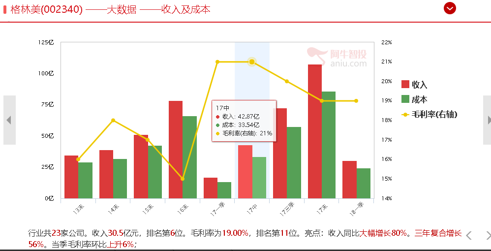 行业元年，这个刚起步的行业未来前景无限！