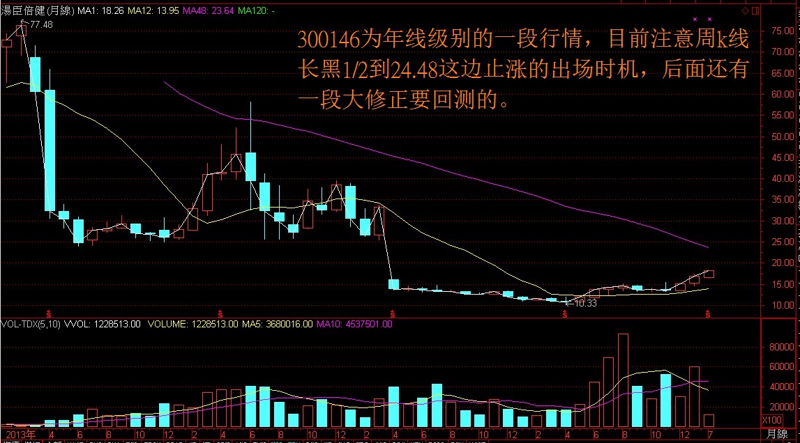 一买就涨停板但是明天要注意…