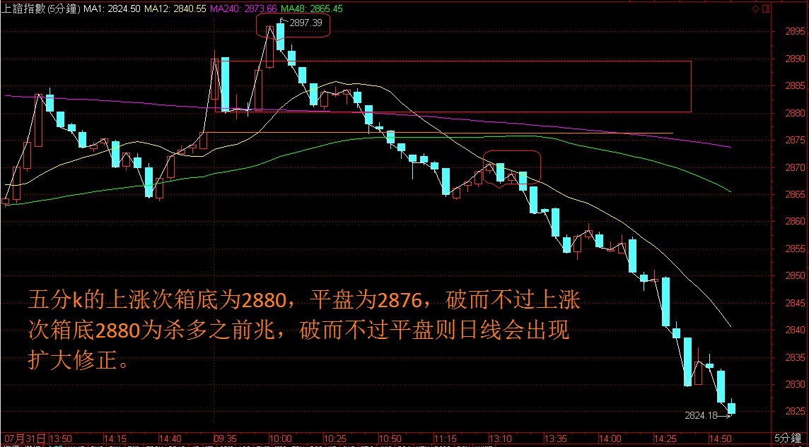 上证真正大跌的原因是这