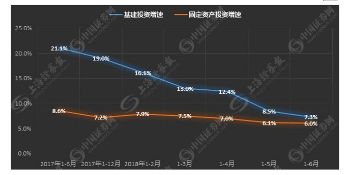 解读中央政治局会议：下半年投资方向在哪？（附股）