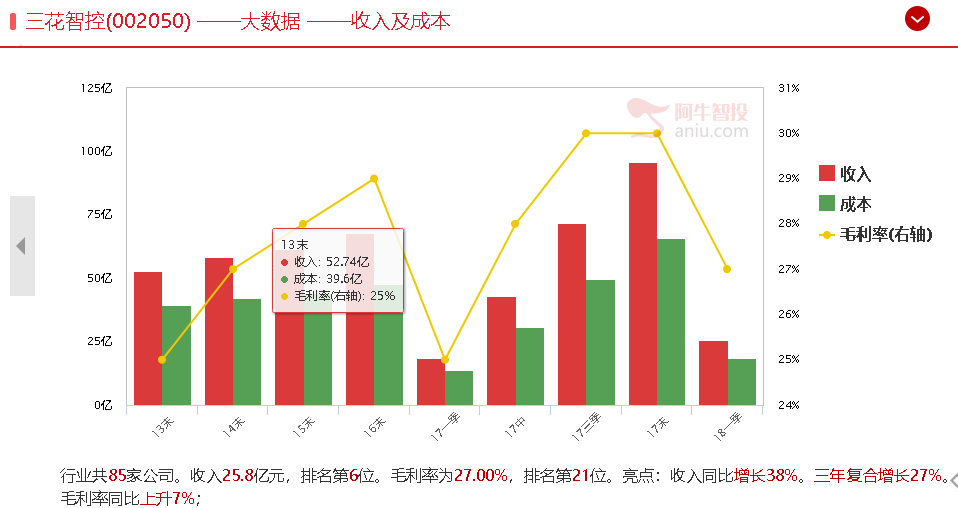 贾布斯走了，可是马布斯来了，它的机会还是机会吗？