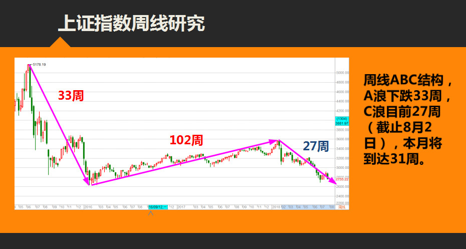 散户已认错，大盘请反弹！ | 武小松复盘