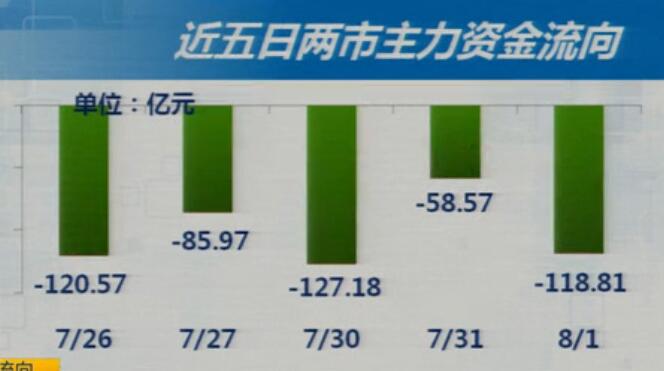 8-2今日策略