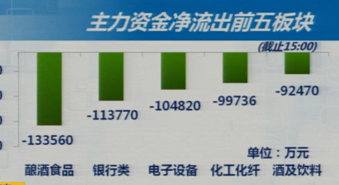 8-2收盘综述