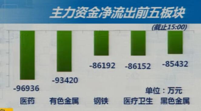 8-2昨日回顾