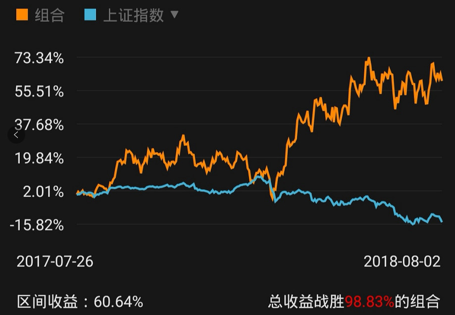 散户已认错，大盘请反弹！ | 武小松复盘