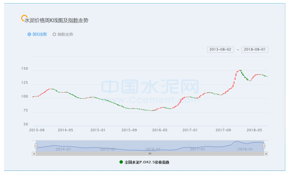 【提示】重要的事情说三遍：下半年投资主线就是它！