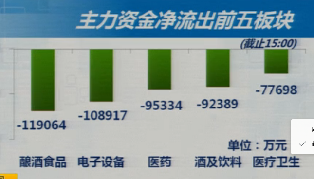 8-3收盘综述