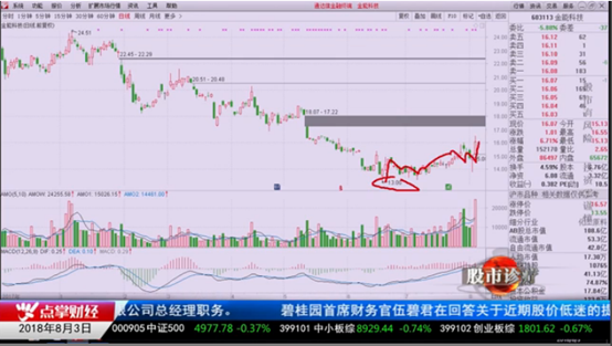 刘彬：房价不涨了，食品涨价又来了，这些股票盯紧了！