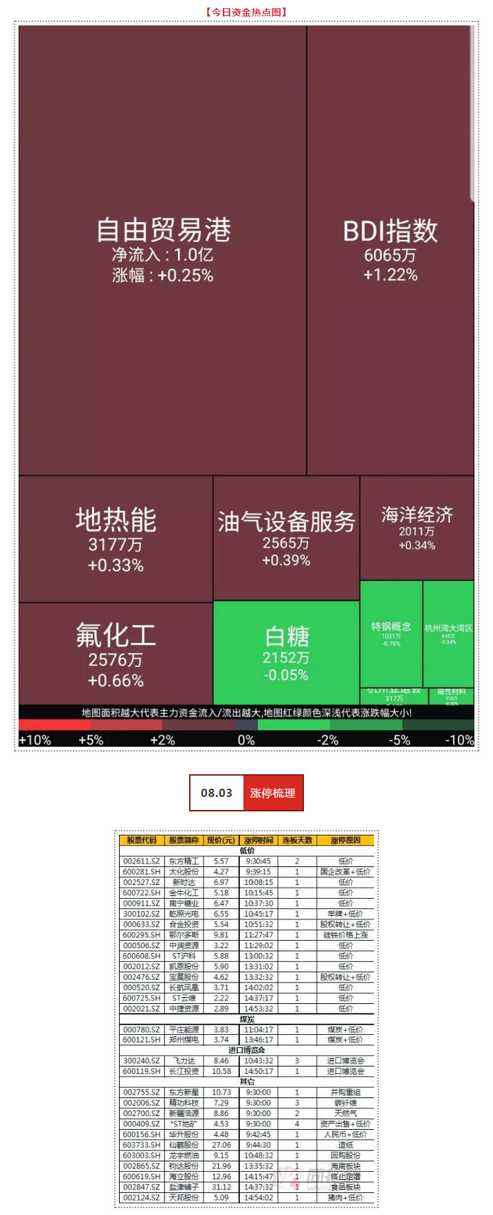 终点又回到起点 | 武小松复盘