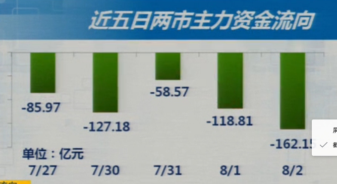 8-3今日策略