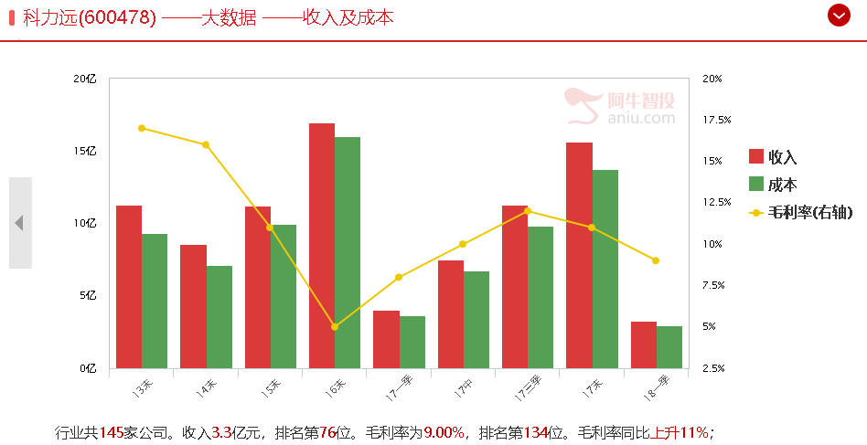 飞行汽车即将到来，这一万亿空间的市场即将开启