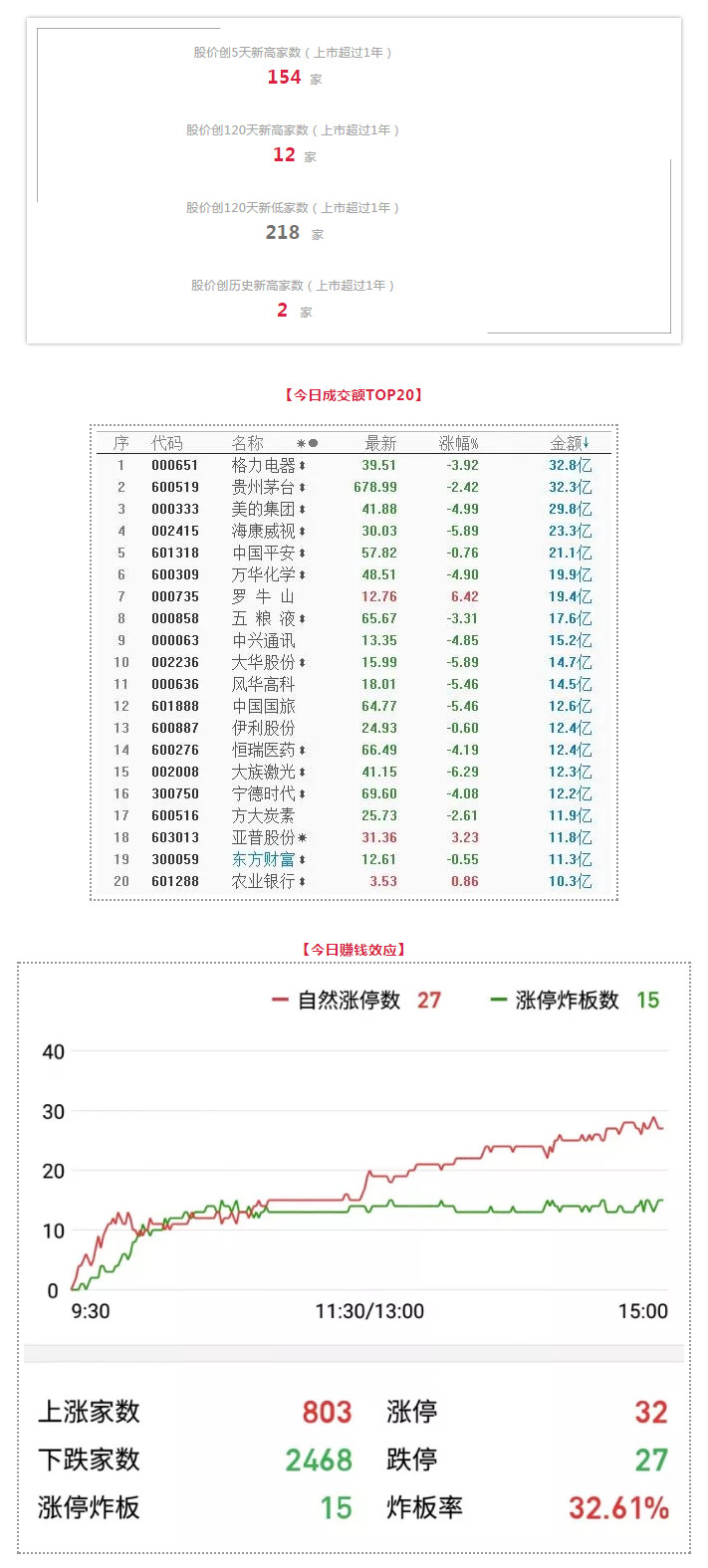 终点又回到起点 | 武小松复盘