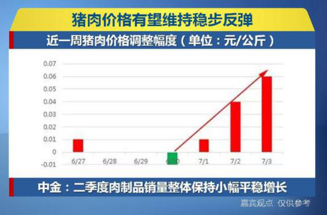 农业农村部发布紧急预警，这些个股反而正临绝佳入场时机