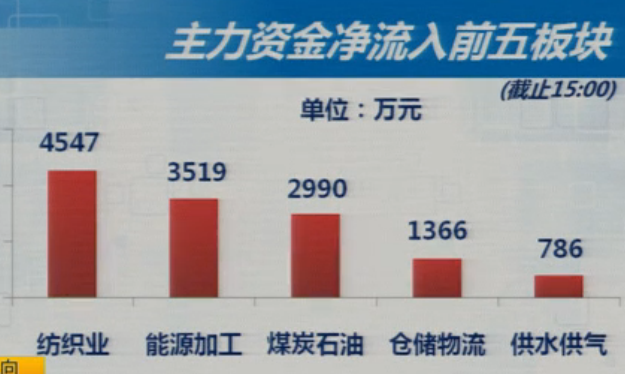 8-3收盘综述